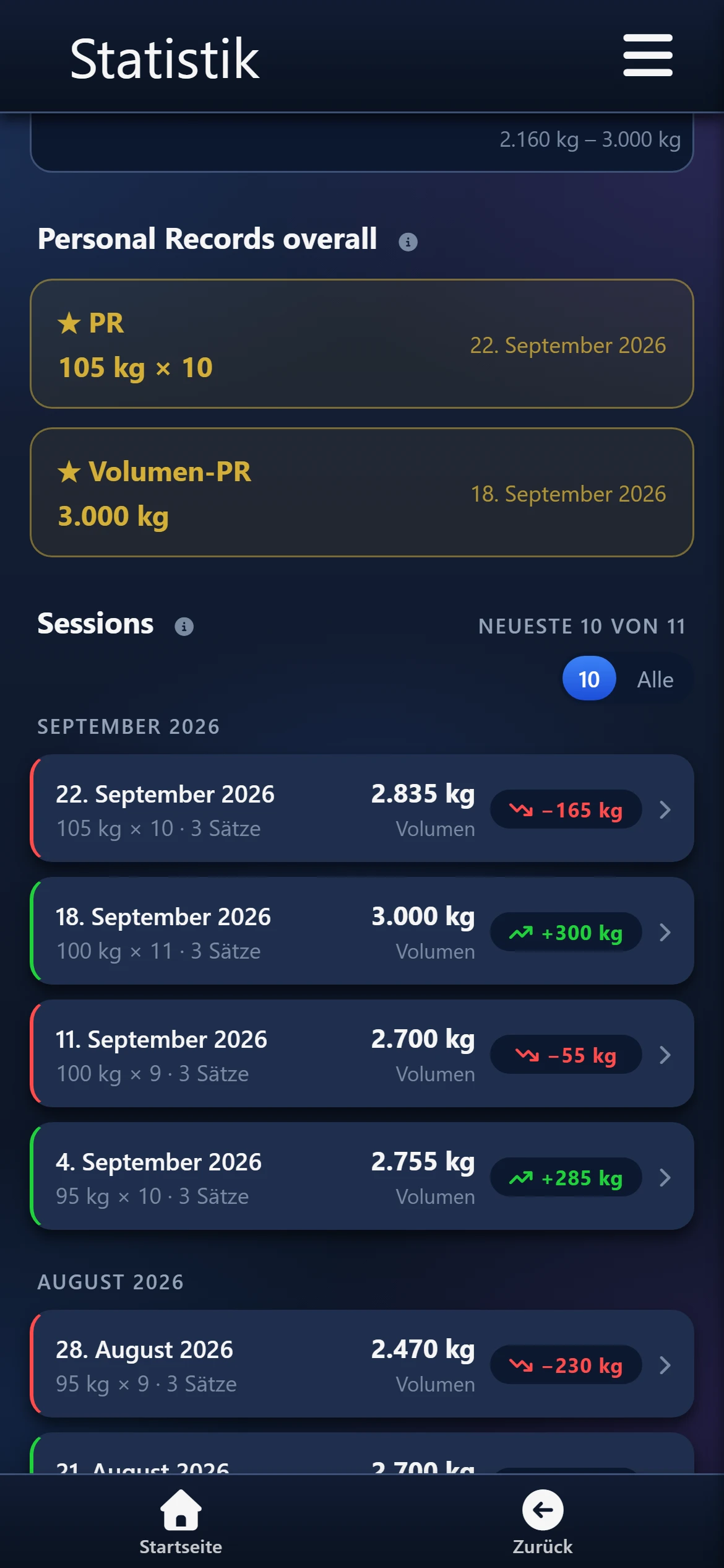 Barbell Squat: PR und Volumen-PR als getrennte Einträge, darunter Sessions mit Top-Set und Trend zur Vorsession