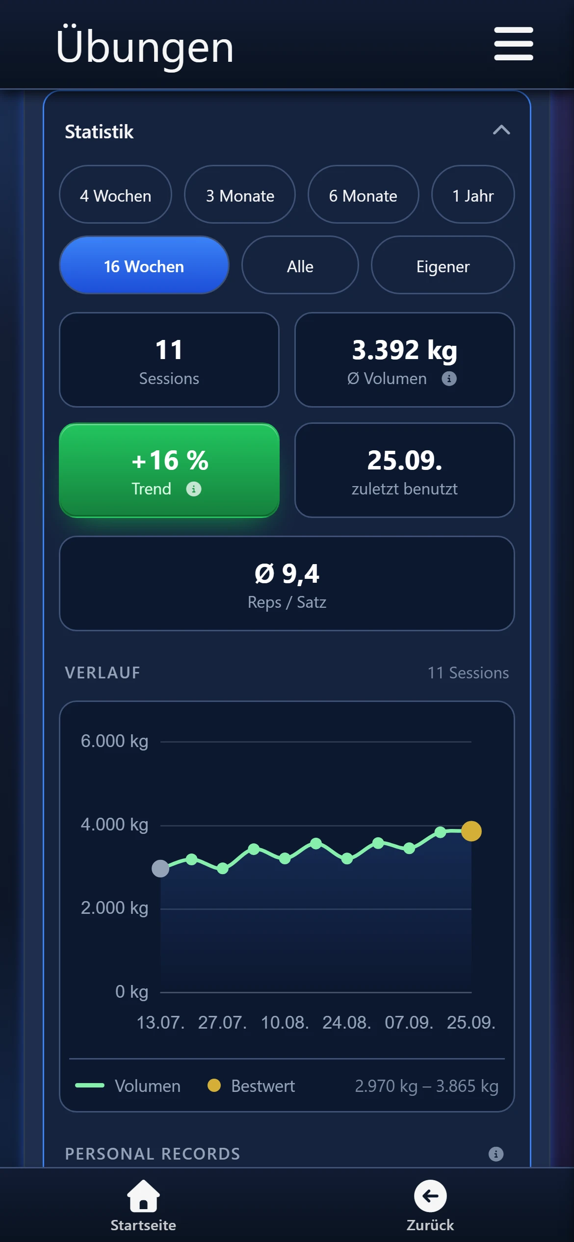Statistik direkt in der Übungskarte: Kacheln und Verlauf